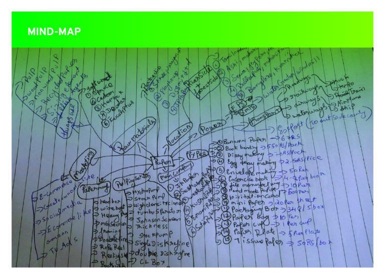 BIO_TECH_PAPER_BRANDING..._MIND MAP