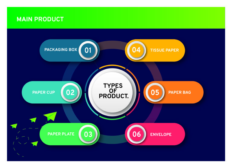 BIO_TECH_PAPER_BRANDING..._PRODUCT