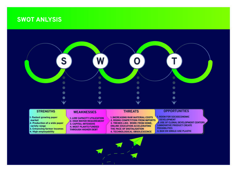 BIO_TECH_PAPER_BRANDING..._SWOT
